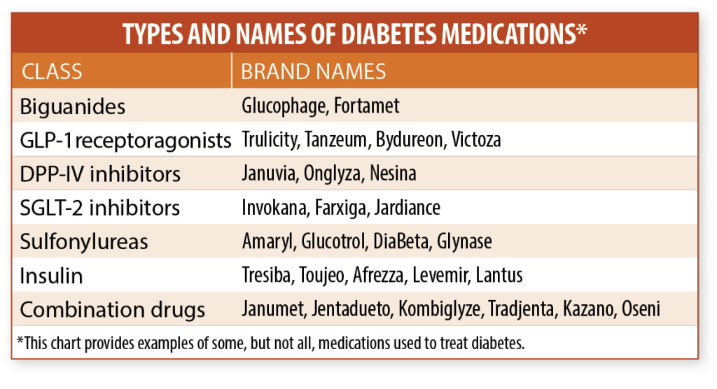 diabetesmeds