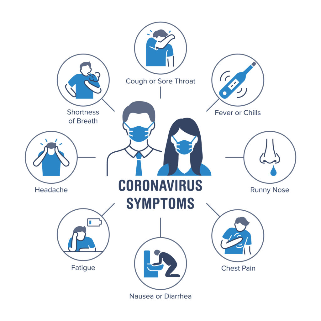 common covid symptoms