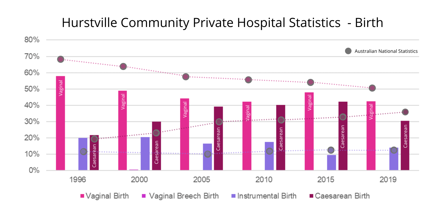 Hurstville Community Private Hospital