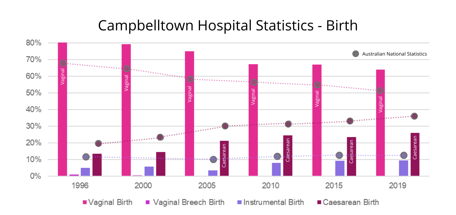 Campbelltown Hospital
