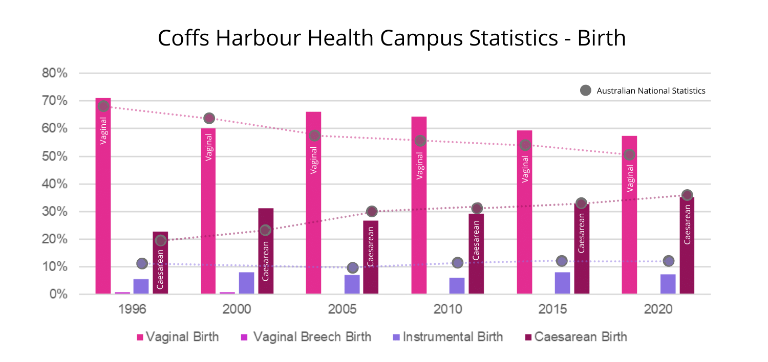 Coffs Harbour Health Campus