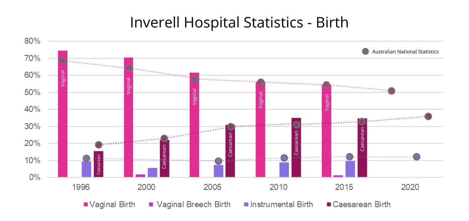Inverell Hospital