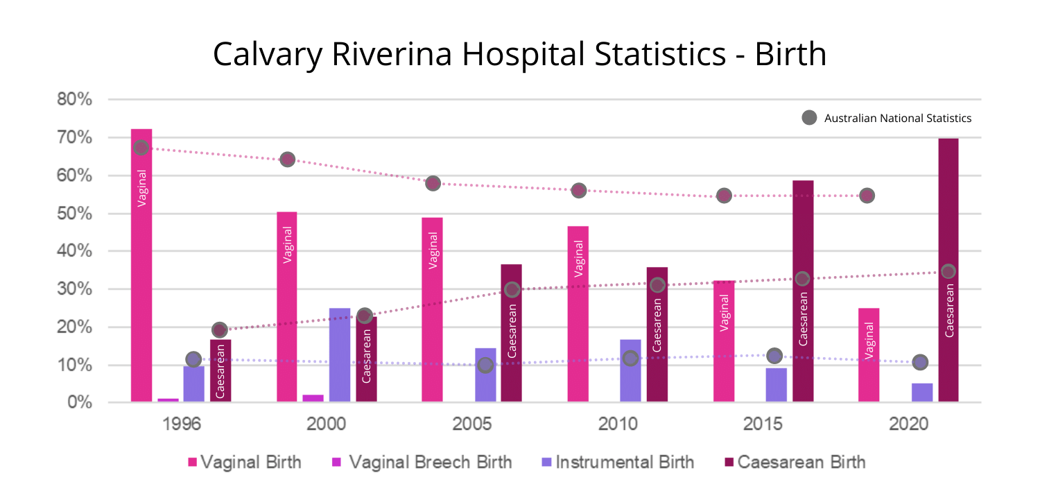 Calvary Riverina Hospital