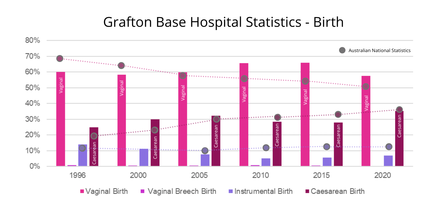 Grafton Base Hospital