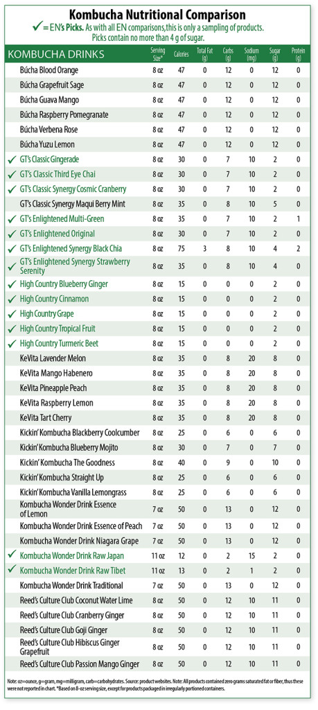 kombucha