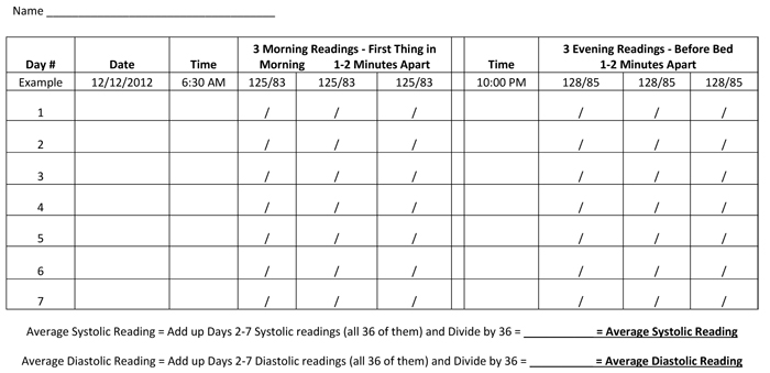 Blood Pressure Chart for Monitoring Blood Pressure at Home