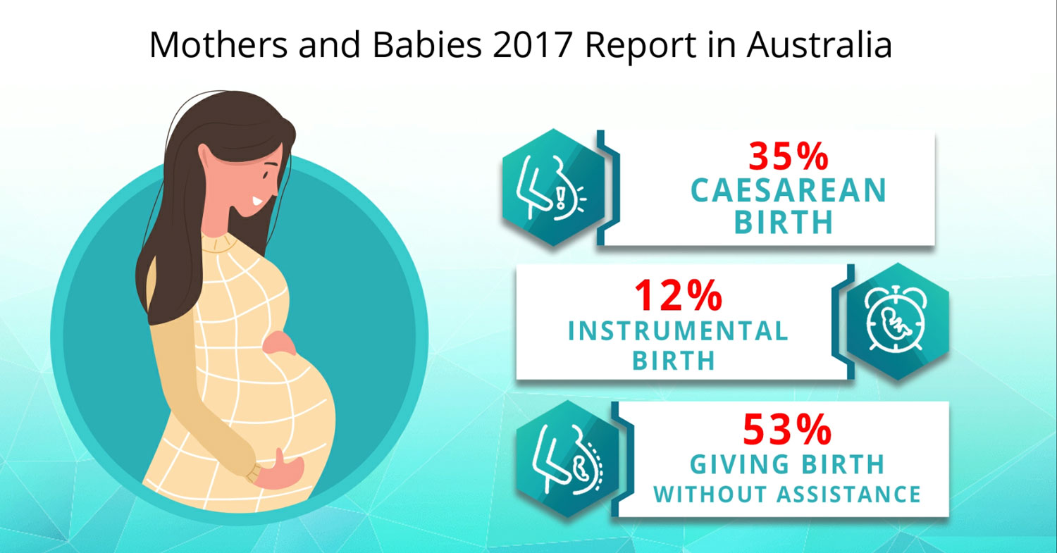 Mothers and Babies Report 2017