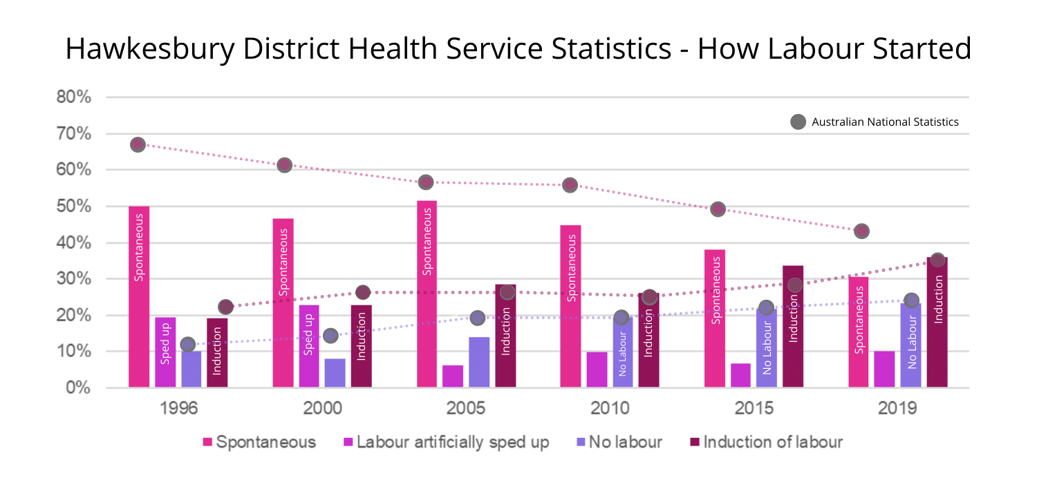 Hawkesbury District Health Service Statistics