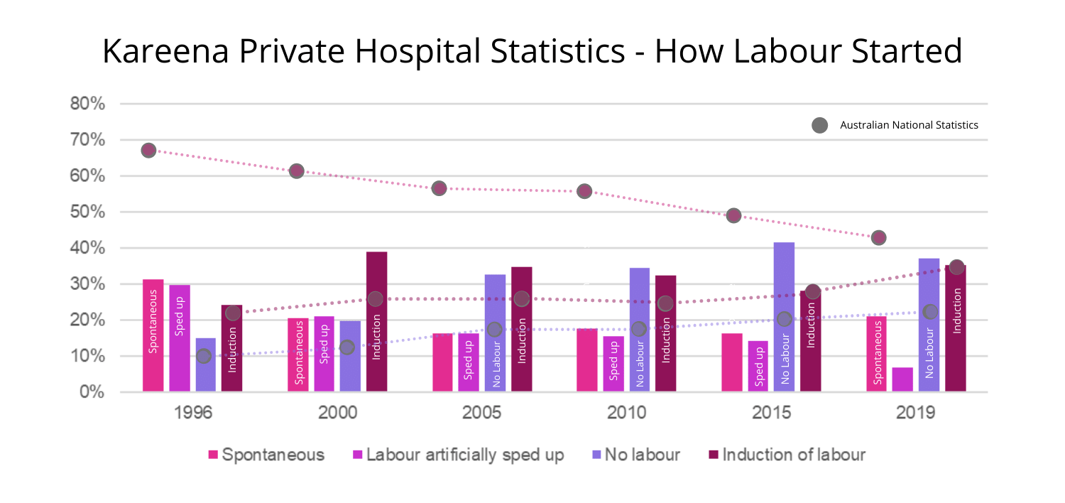 Kareena Private Hospital Statistics