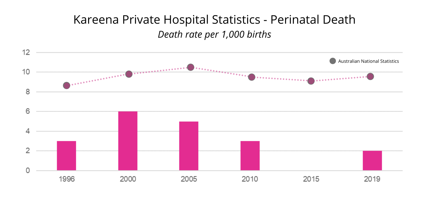 Kareena Private Hospital Statistics