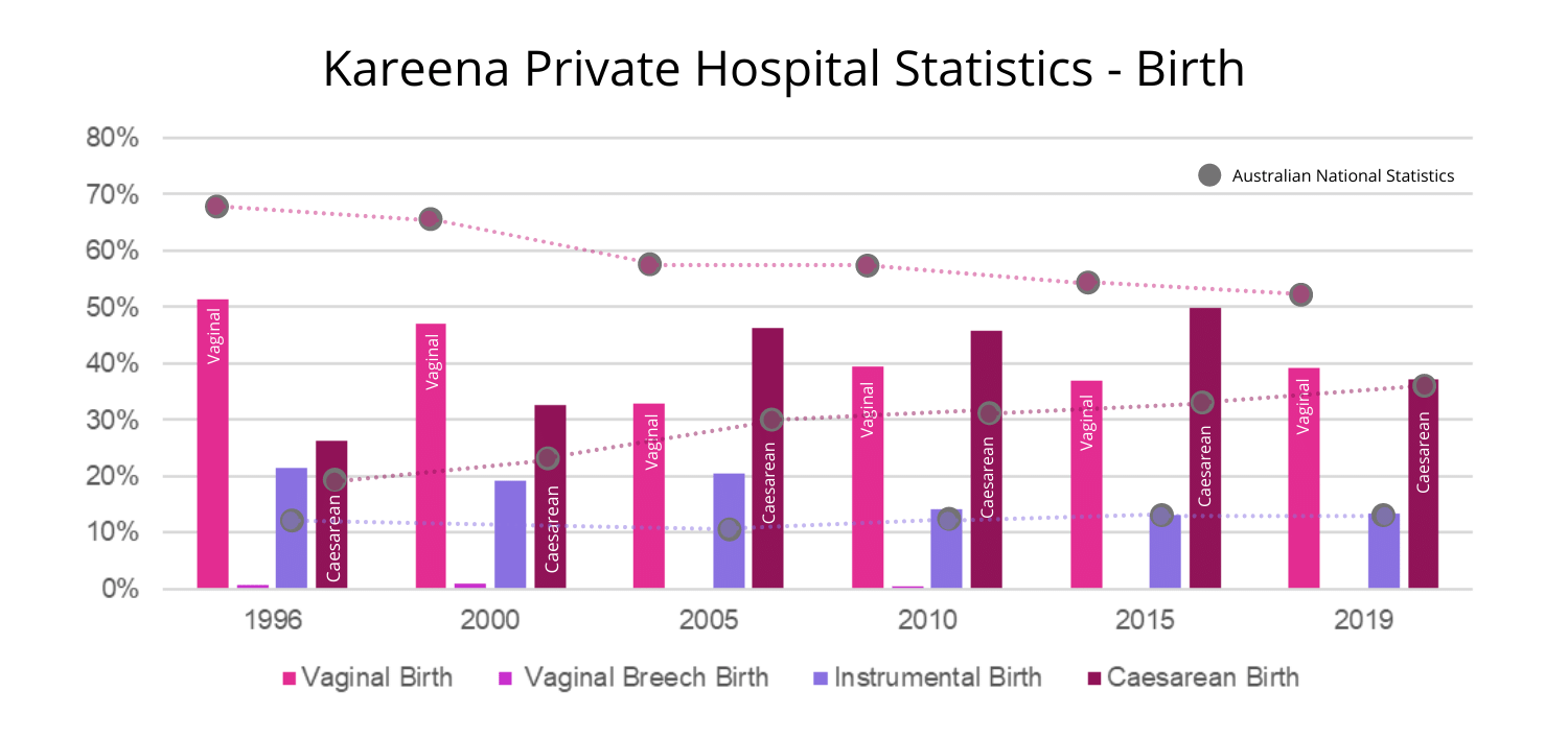 Kareena Private Hospital Statistics
