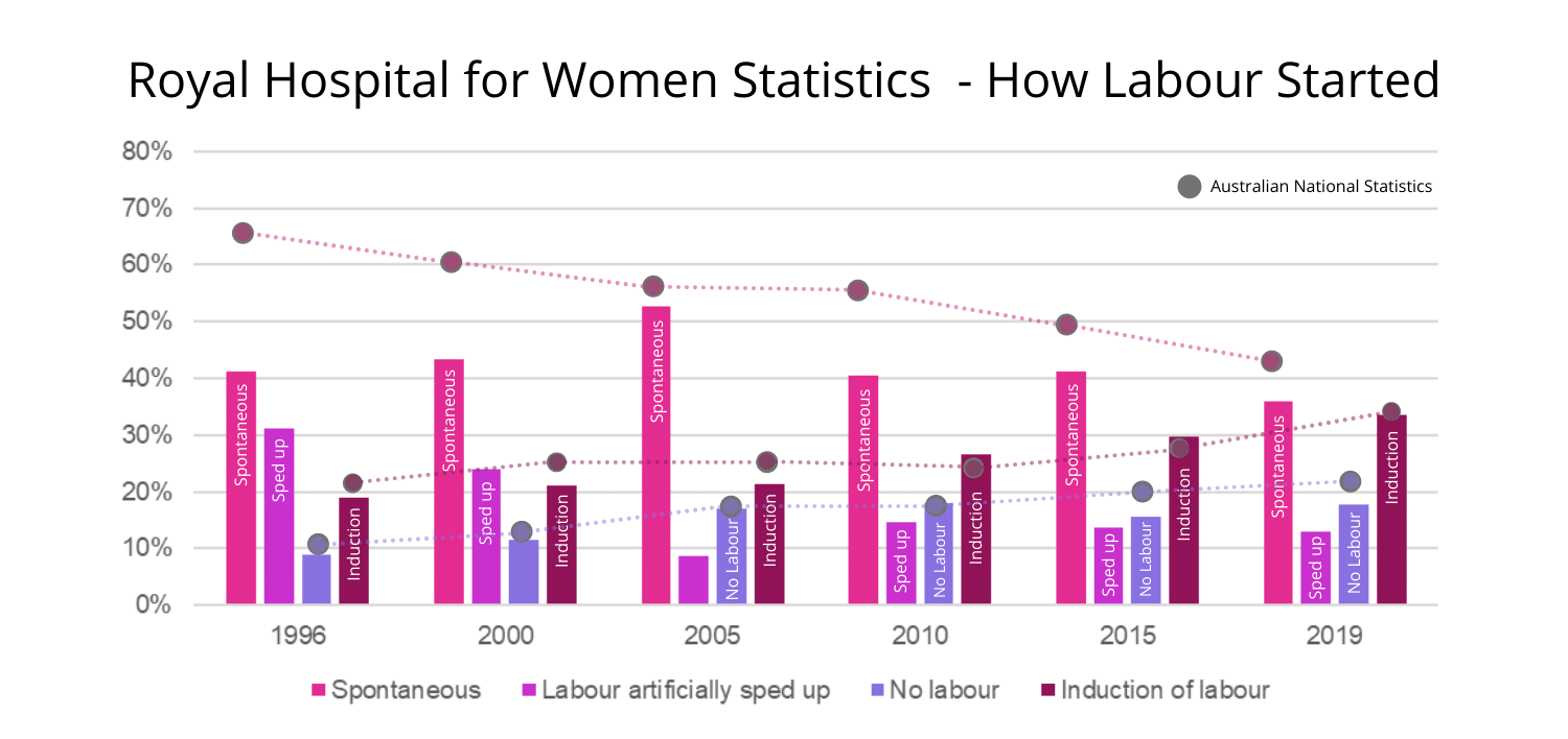 Royal Hospital for Women