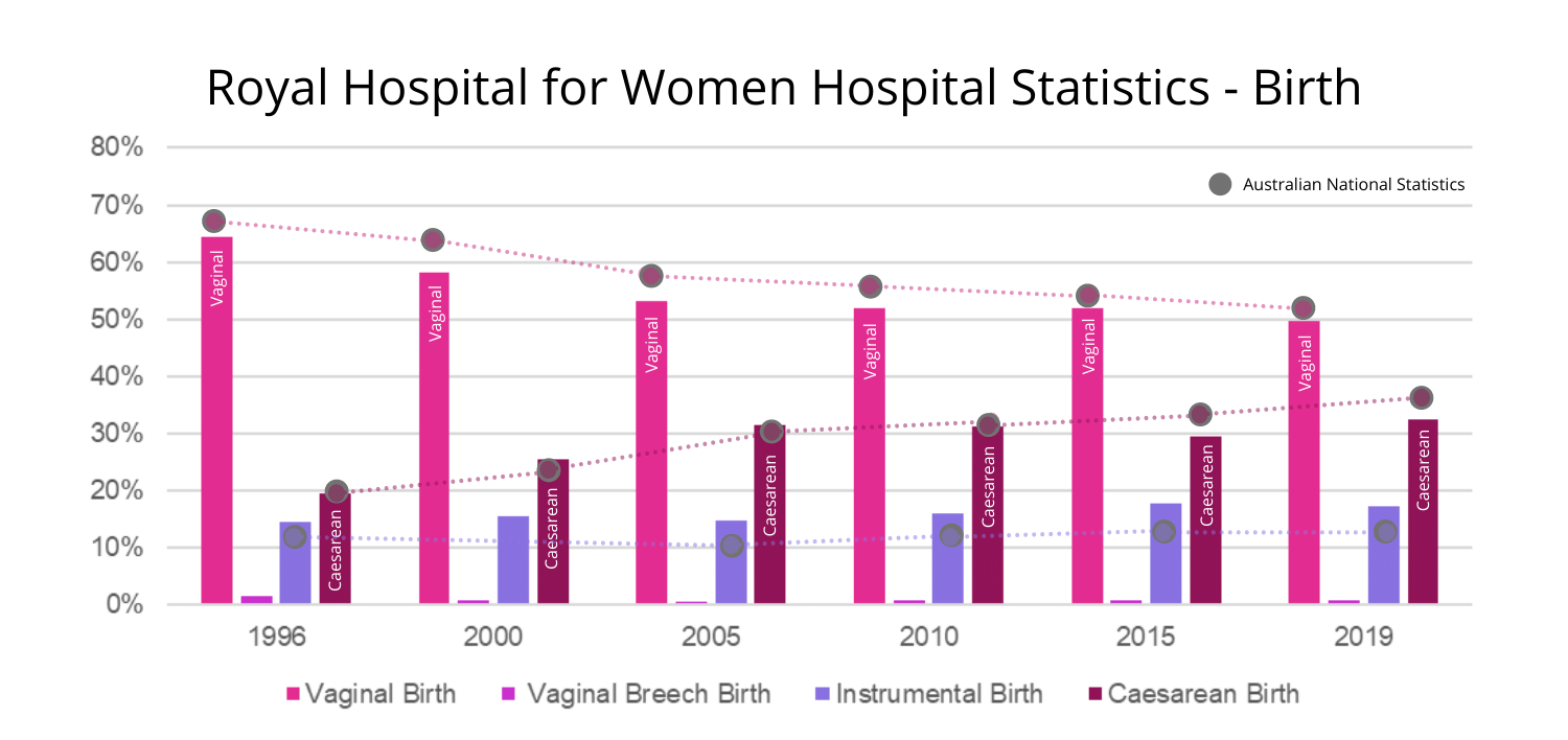 Royal Hospital for Women