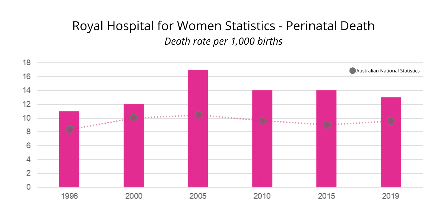 Royal Hospital for Women