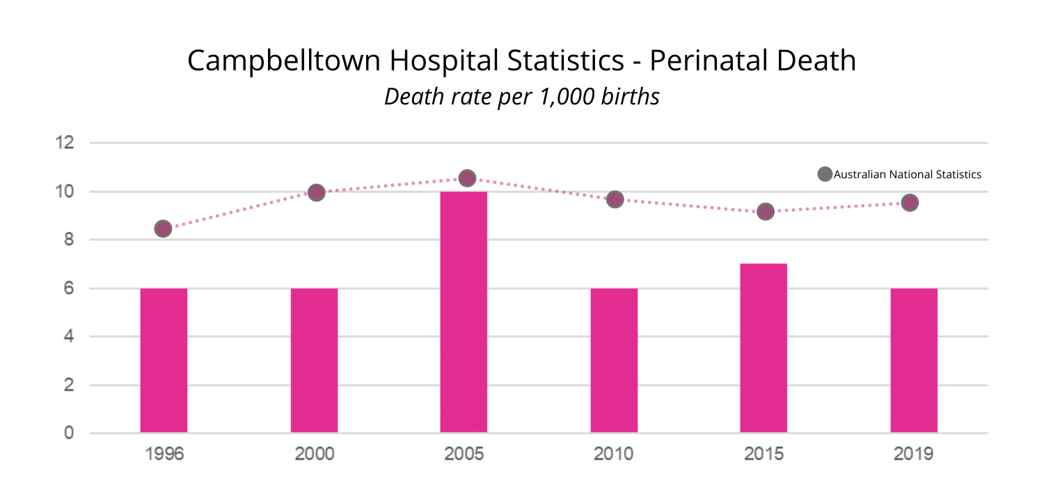 Campbelltown Hospital