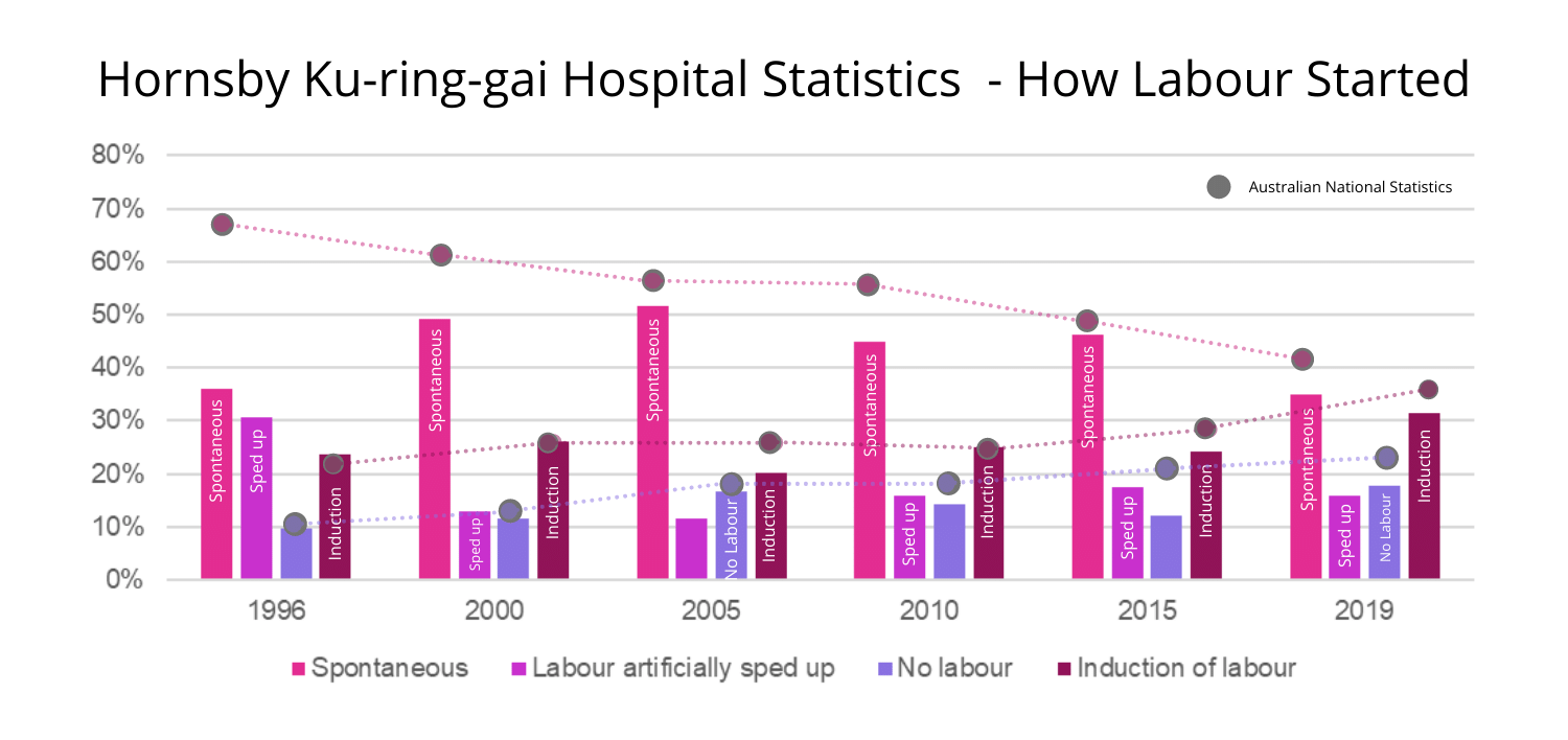 Hornsby Ku-ring-gai Hospital & Community Health Services