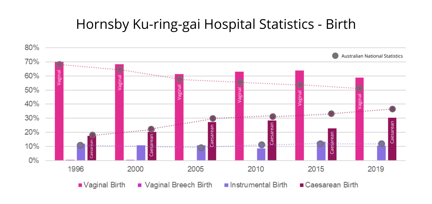 Hornsby Ku-ring-gai Hospital & Community Health Services