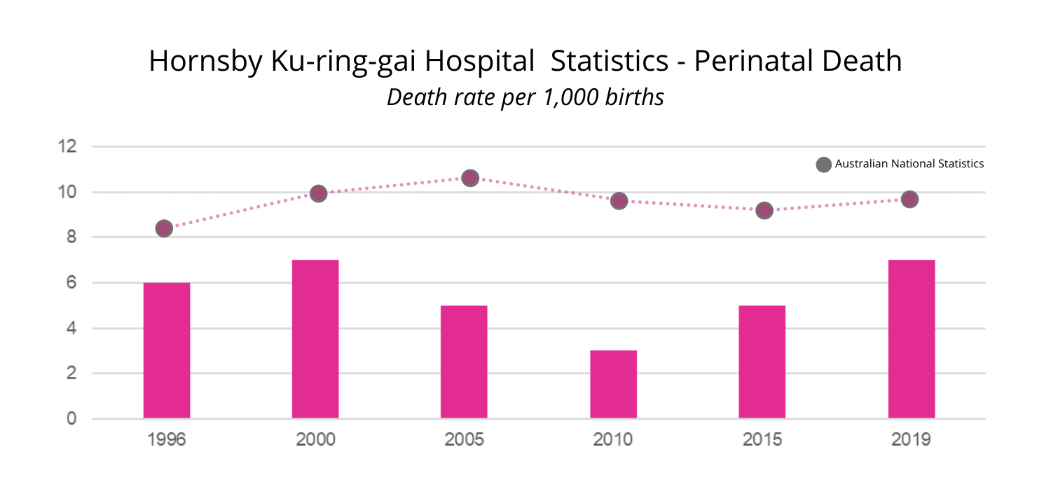 Hornsby Ku-ring-gai Hospital & Community Health Services