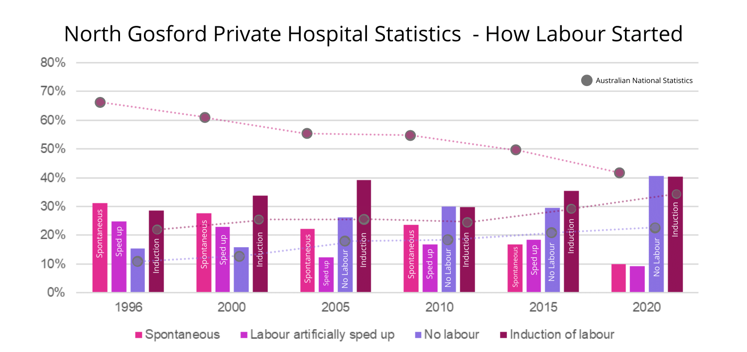 North-Gosford-Private-Hospital-Statistics North Gosford Private Hospital