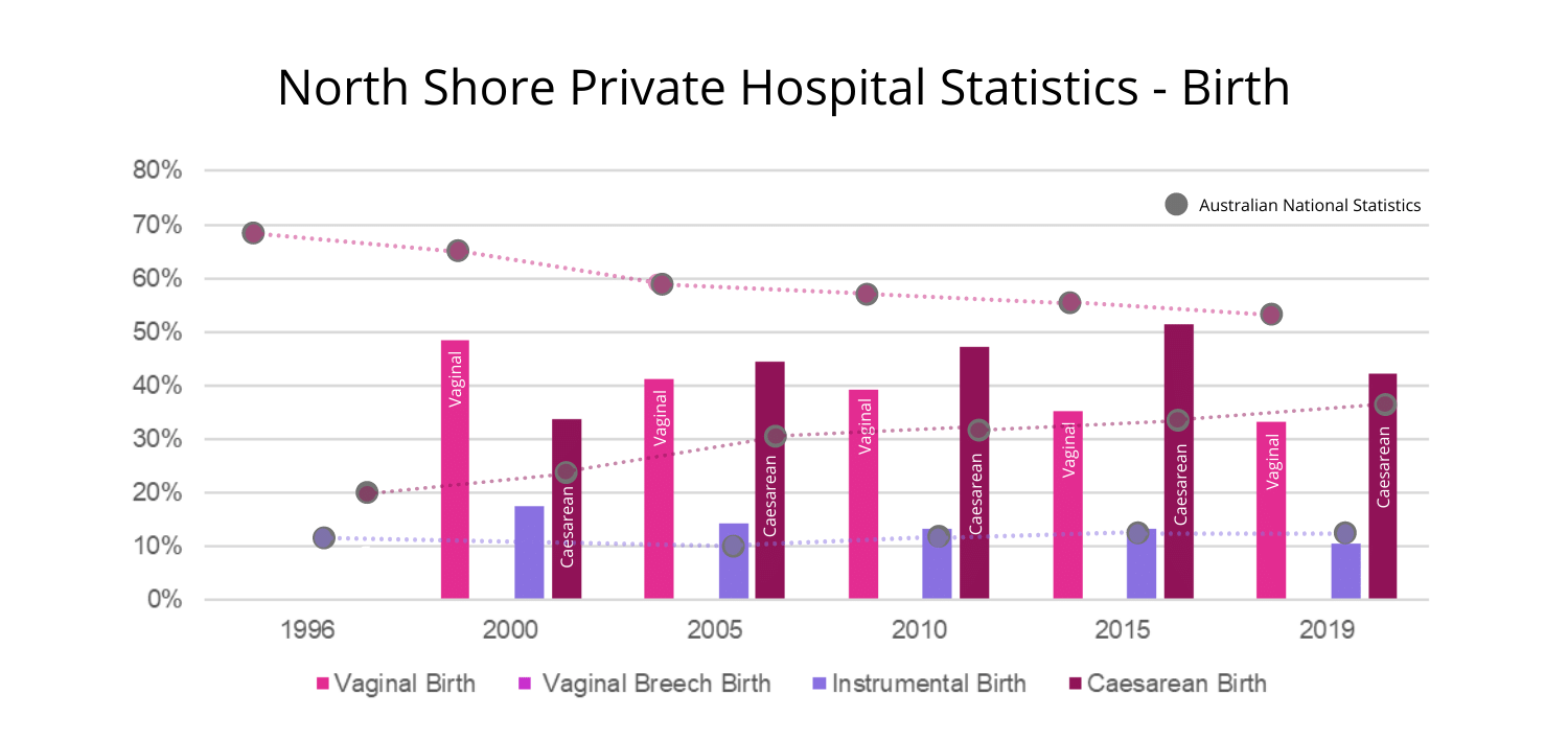 North-Shore-Private North Shore Private Hospital