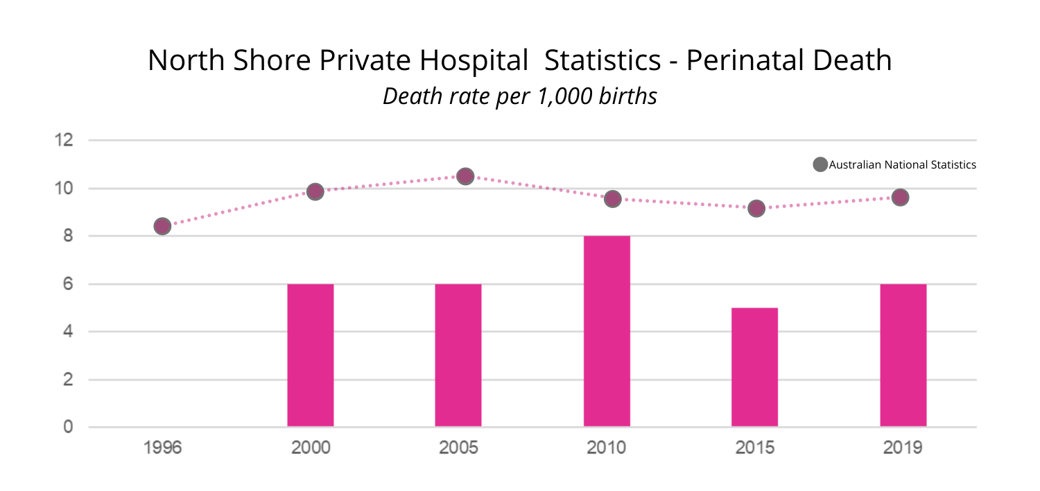 North-Shore-Private North Shore Private Hospital