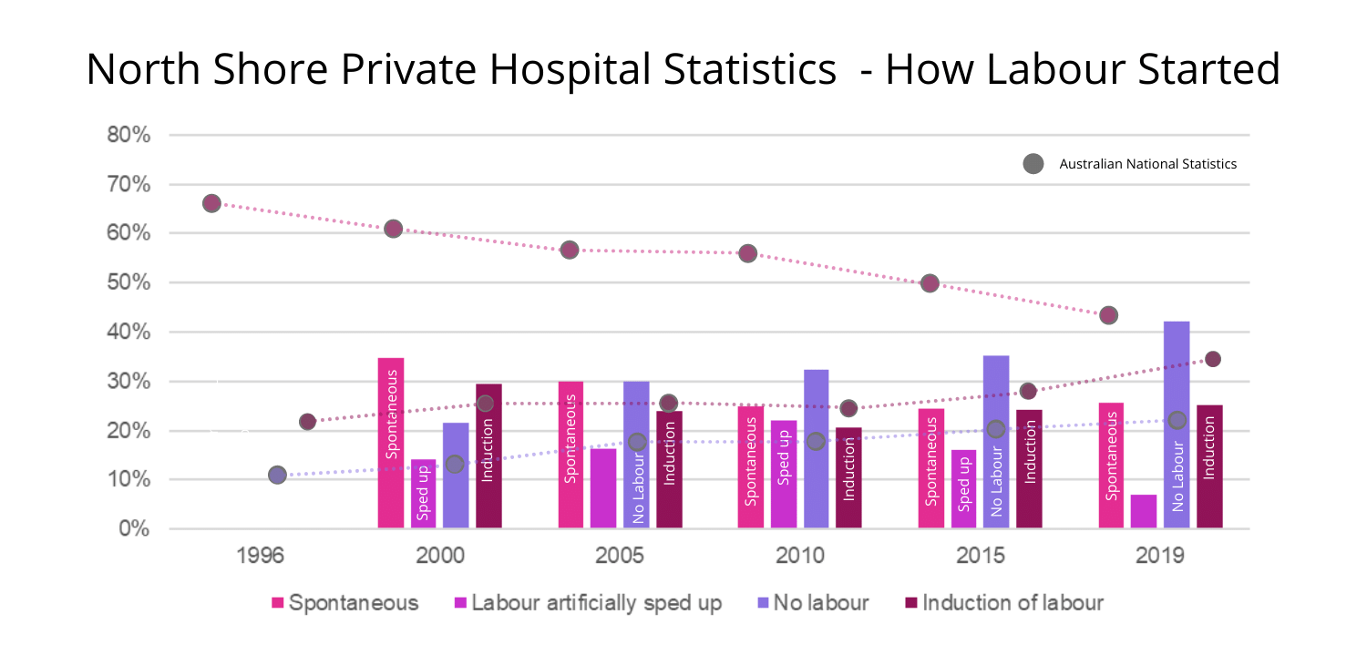 North-Shore-Private North Shore Private Hospital
