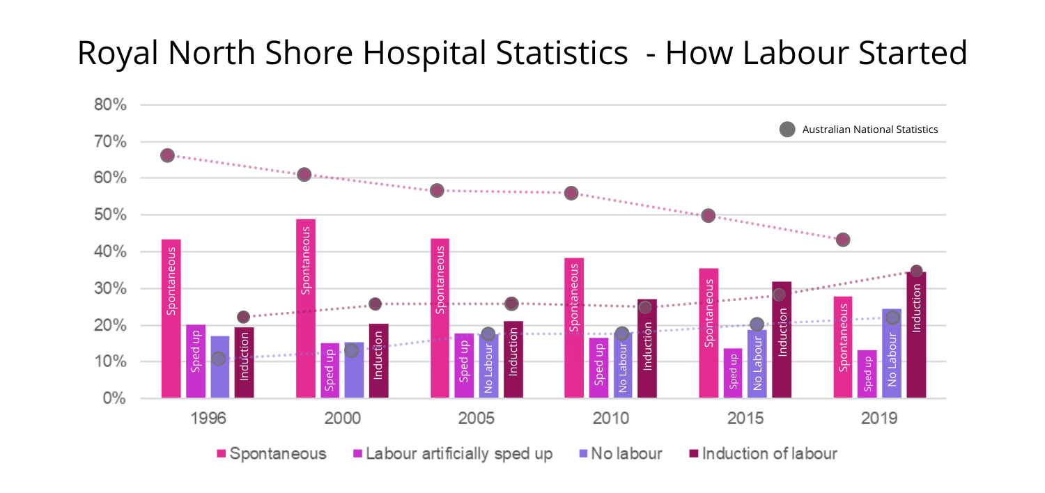 Royal North Shore Hospital