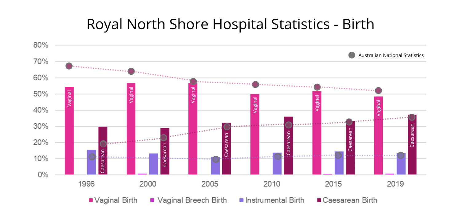 Royal North Shore Hospital