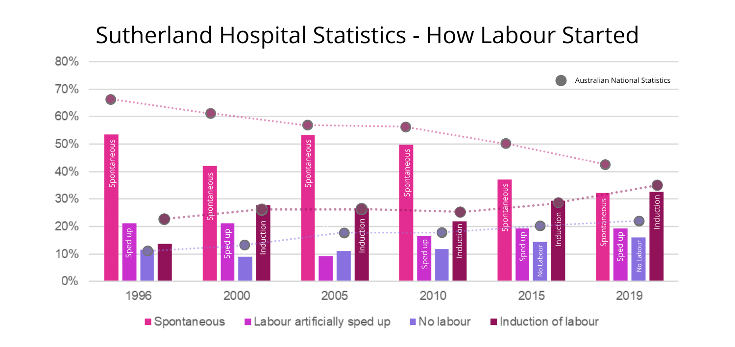 Sutherland Hospital Statistics