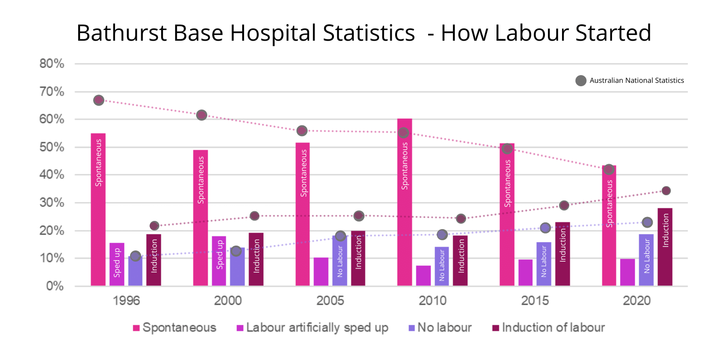 Bathurst Base Hospital