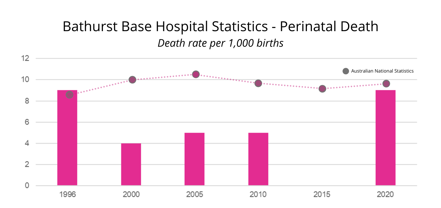 Bathurst Base Hospital