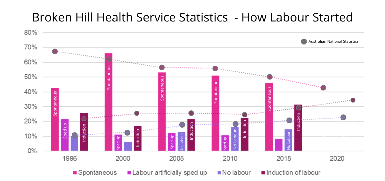 Broken Hill Health Service