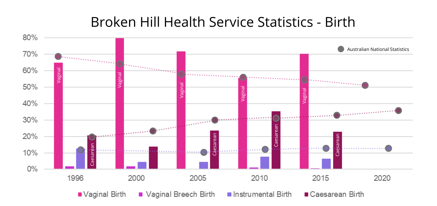 Broken Hill Health Service