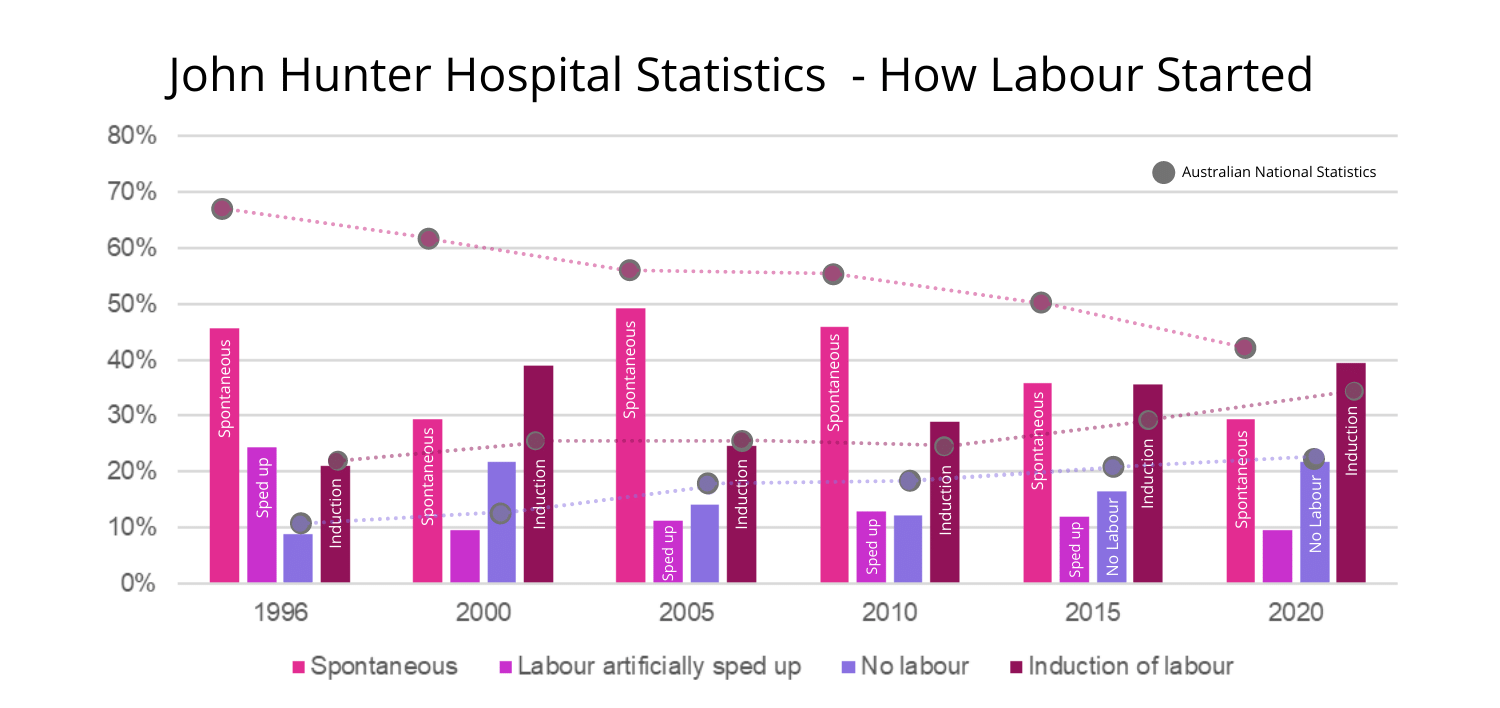 John Hunter Hospital