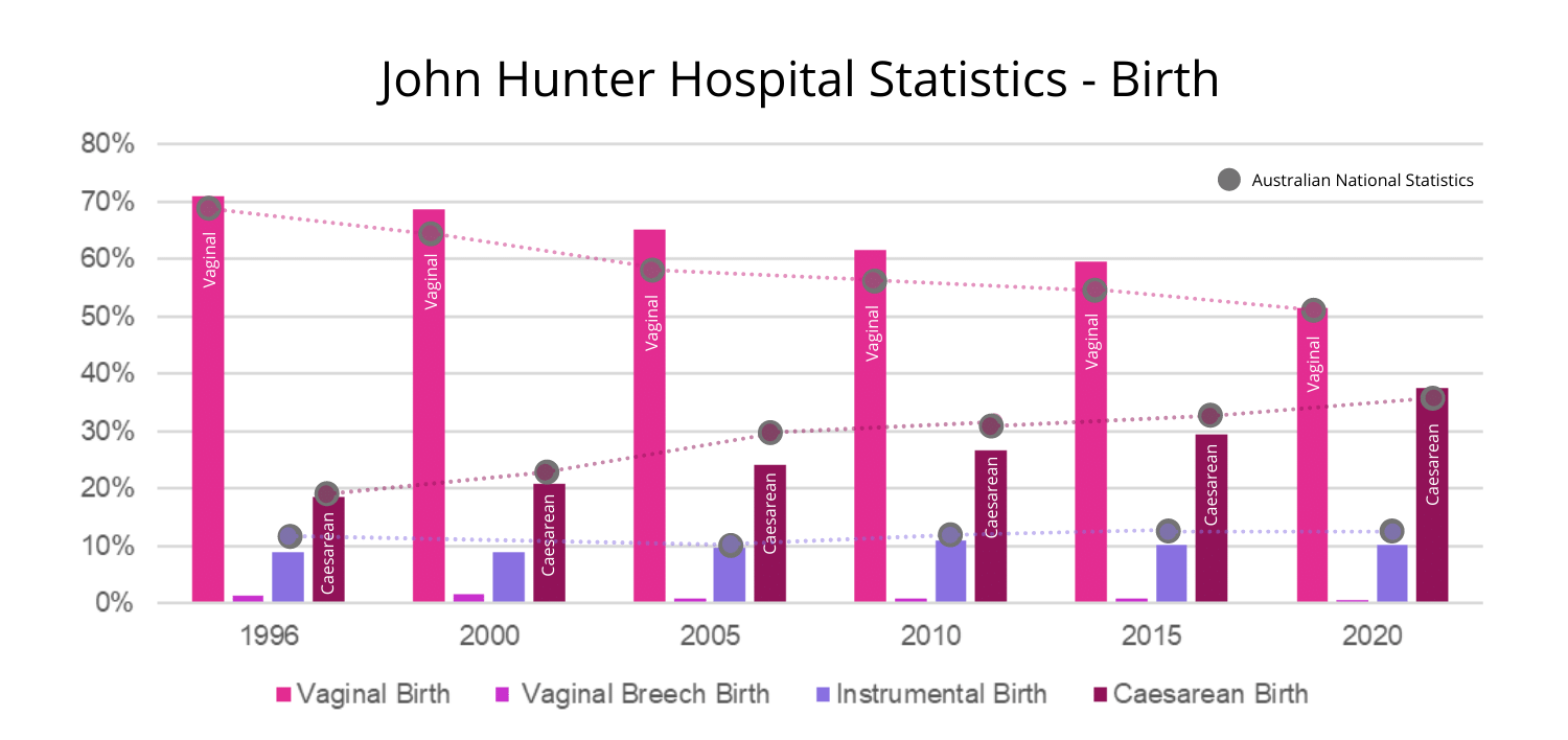 John Hunter Hospital