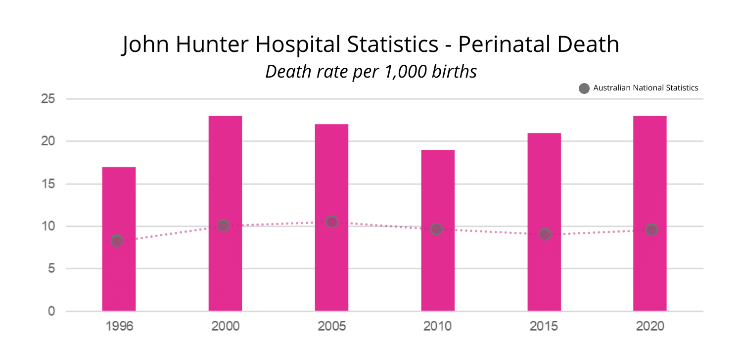 John Hunter Hospital