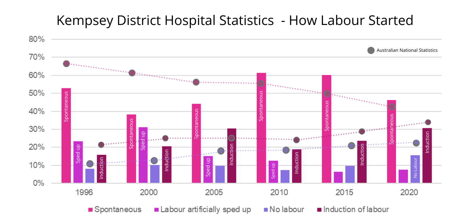 Kempsey District Hospital
