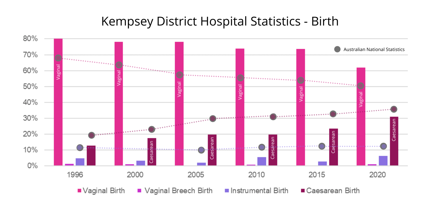 Kempsey District Hospital