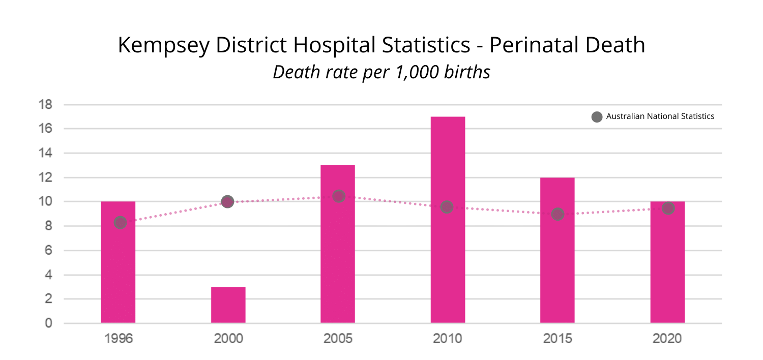Kempsey District Hospital