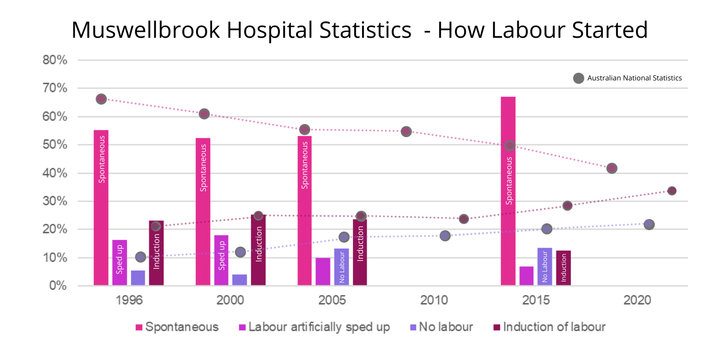 Muswellbrook Hospital​