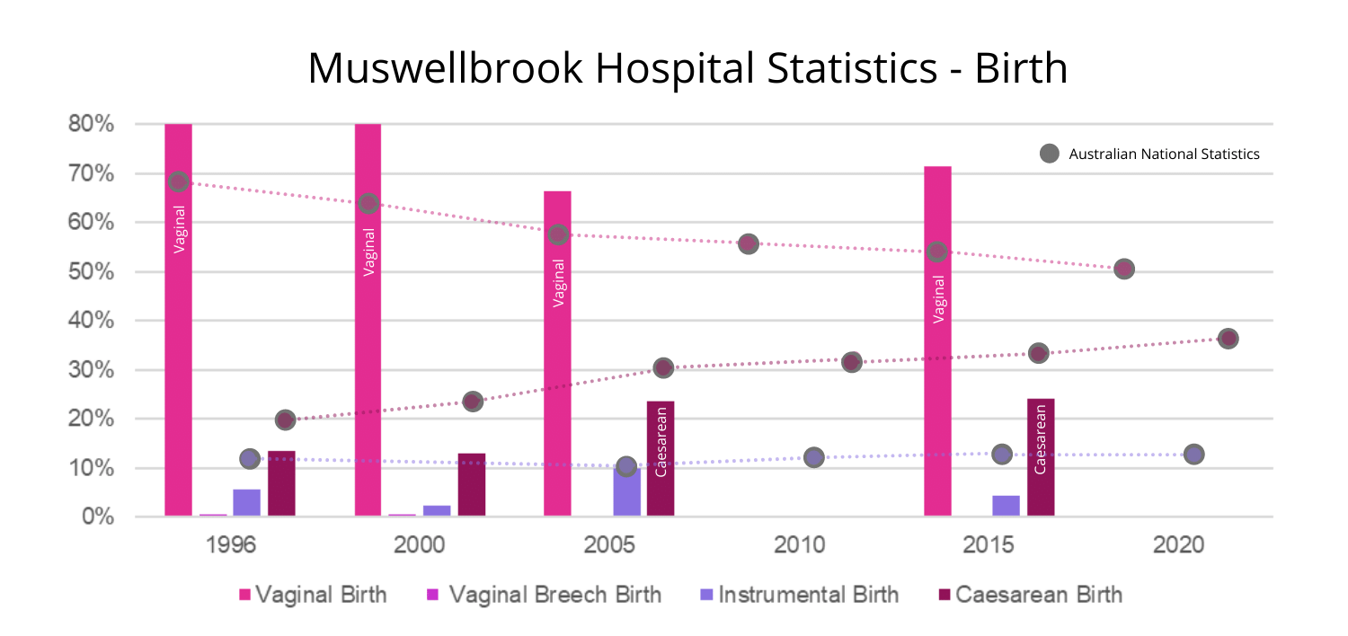 Muswellbrook Hospital​
