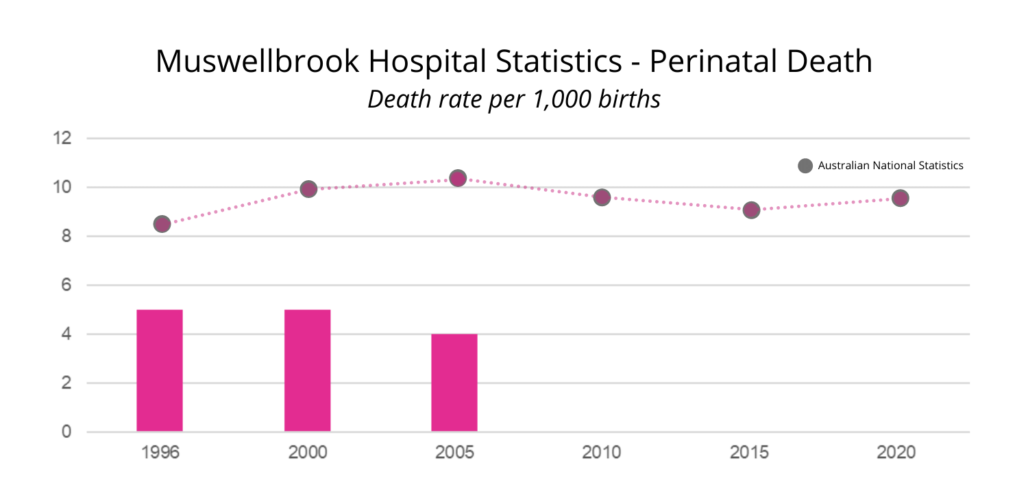 Muswellbrook Hospital​