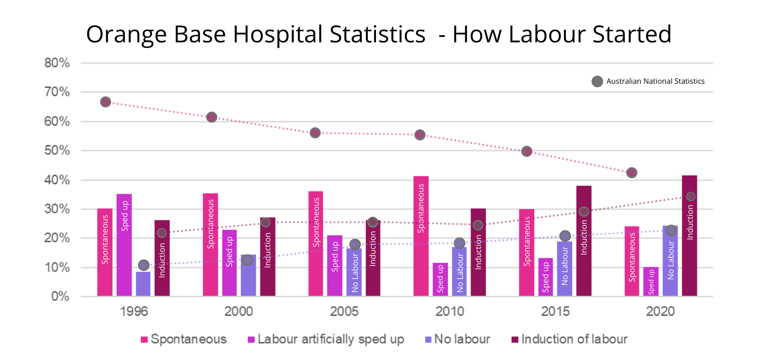 Orange Base Hospital