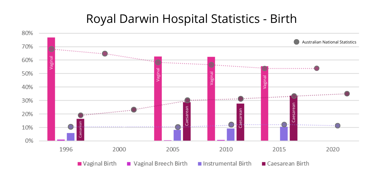Royal Darwin Hospital