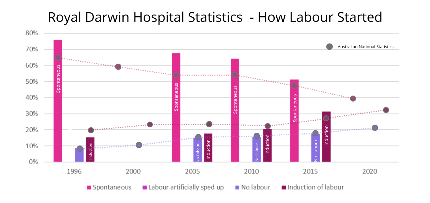 Royal Darwin Hospital