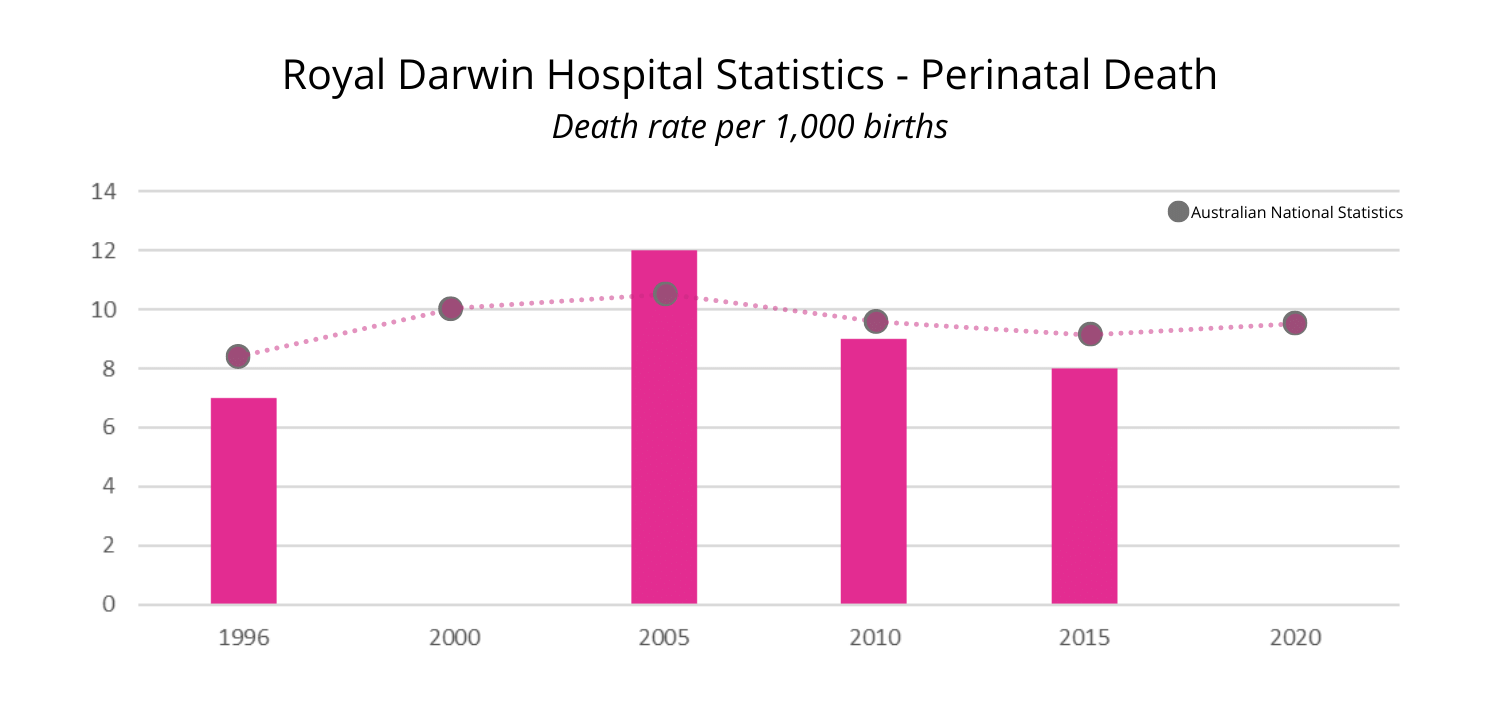 Royal Darwin Hospital