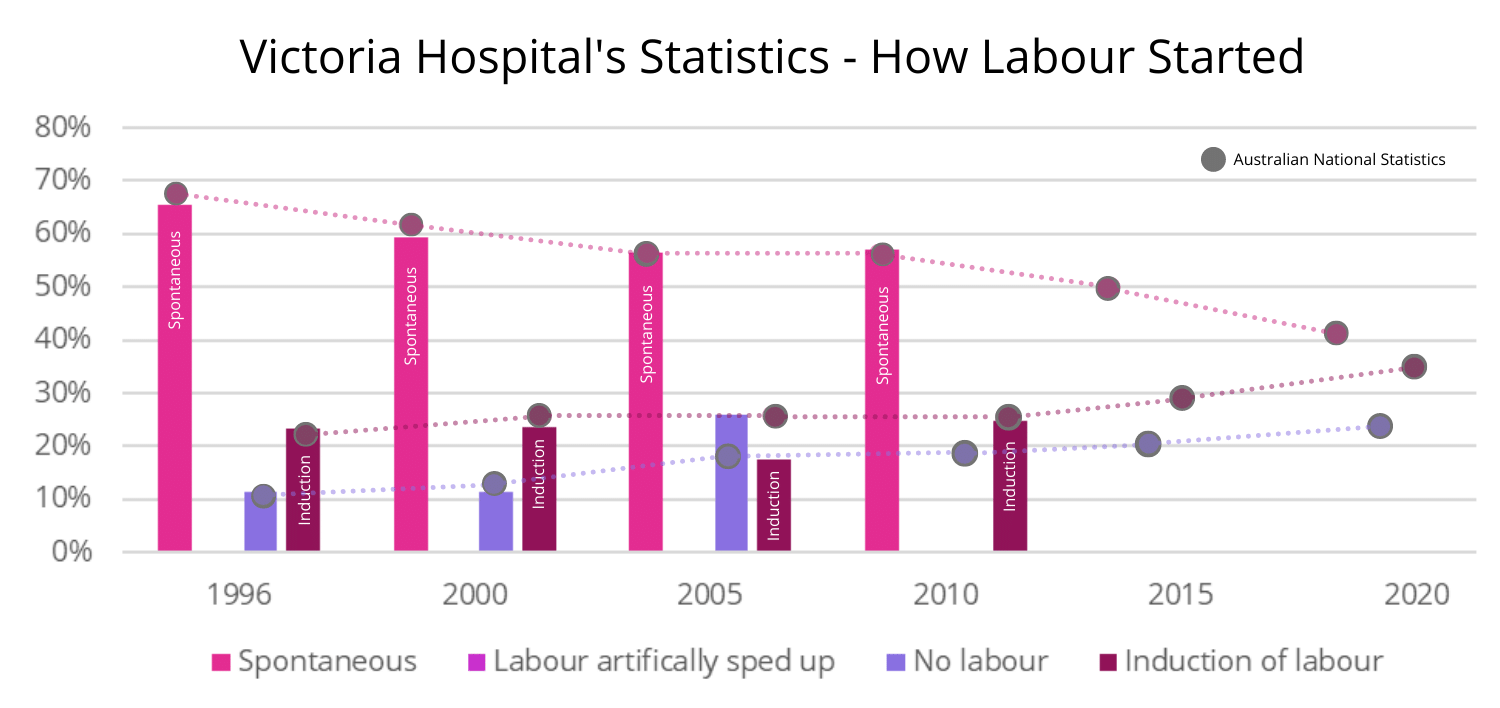 Victoria Hospital Statistics