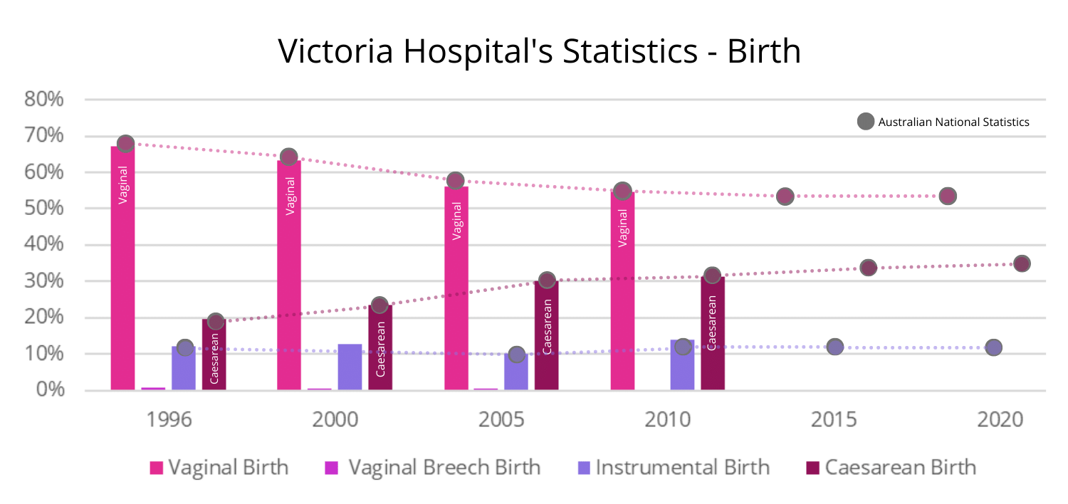 Victoria-Hospital-Statistics-1 Victoria Hospital Statistics